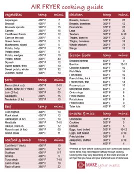 Air Fryer Cooking Guide Cheat Sheet - Make Your Meals