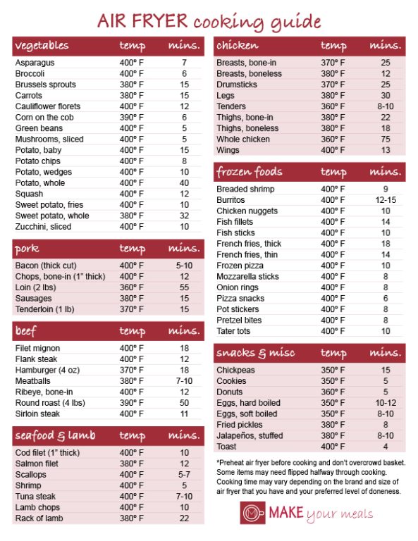 Air Fryer Cooking Guide Cheat Sheet - Make Your Meals