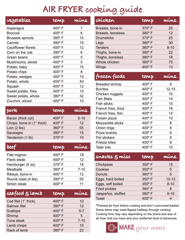 air fryer guide 